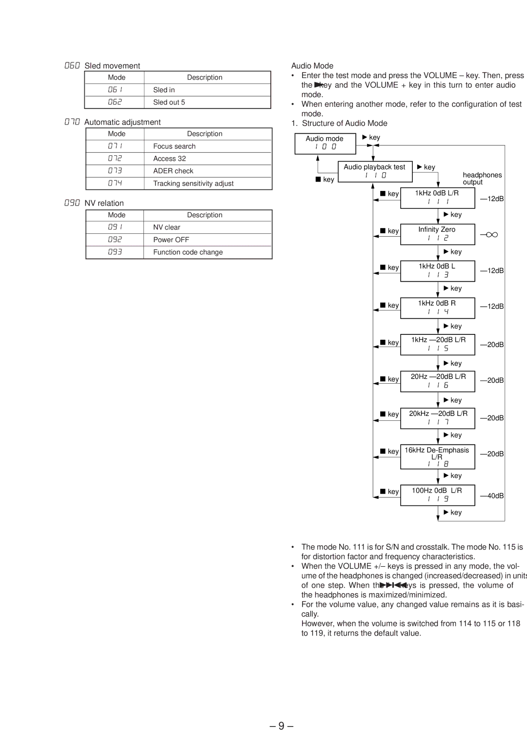 Sony MZ-E45 specifications Sled movement, Automatic adjustment, NV relation, Audio Mode 