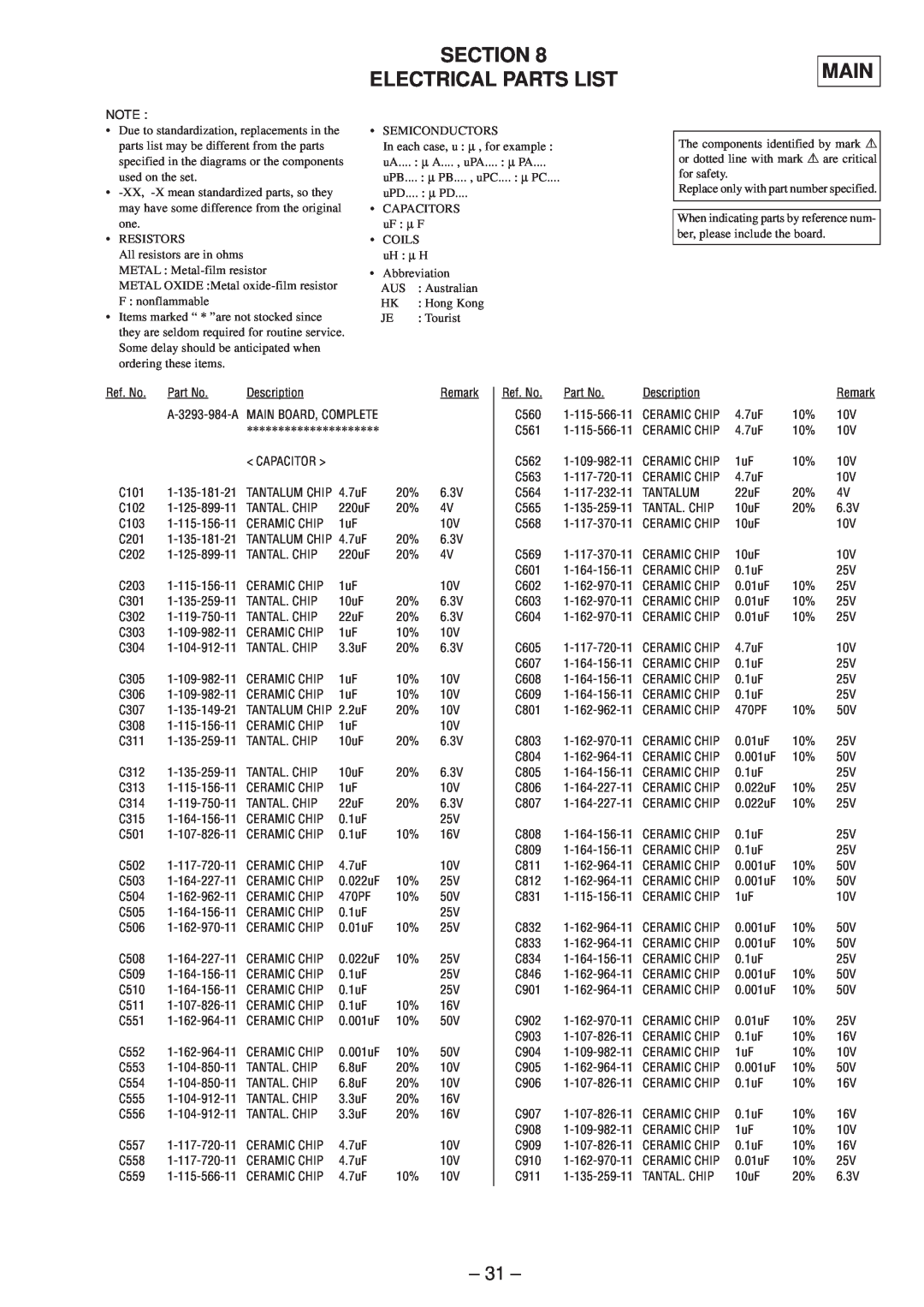 Sony MZ-E45 specifications Section Electrical Parts List, Main 