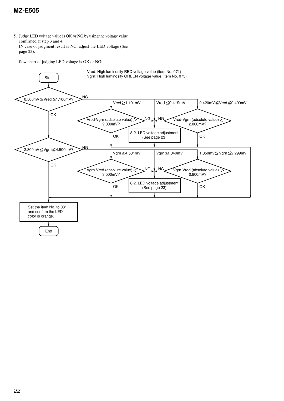 Sony MZ-E505 service manual Vred High luminosity RED voltage value item No 
