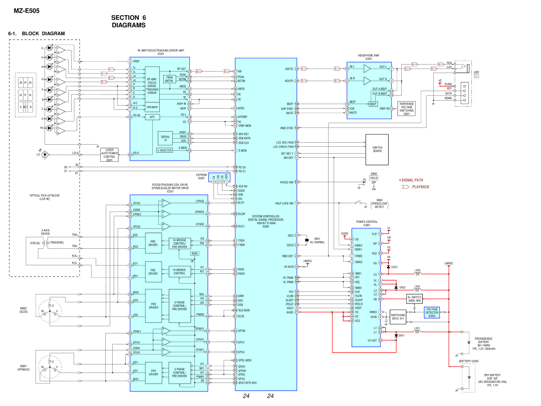 Sony MZ-E505 service manual Section Diagrams, Block Diagram 