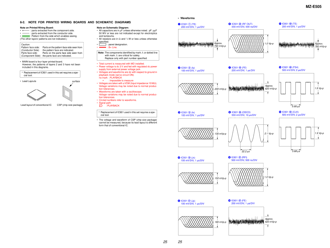 Sony MZ-E505 service manual Waveforms, IC501 ed RF OUT 