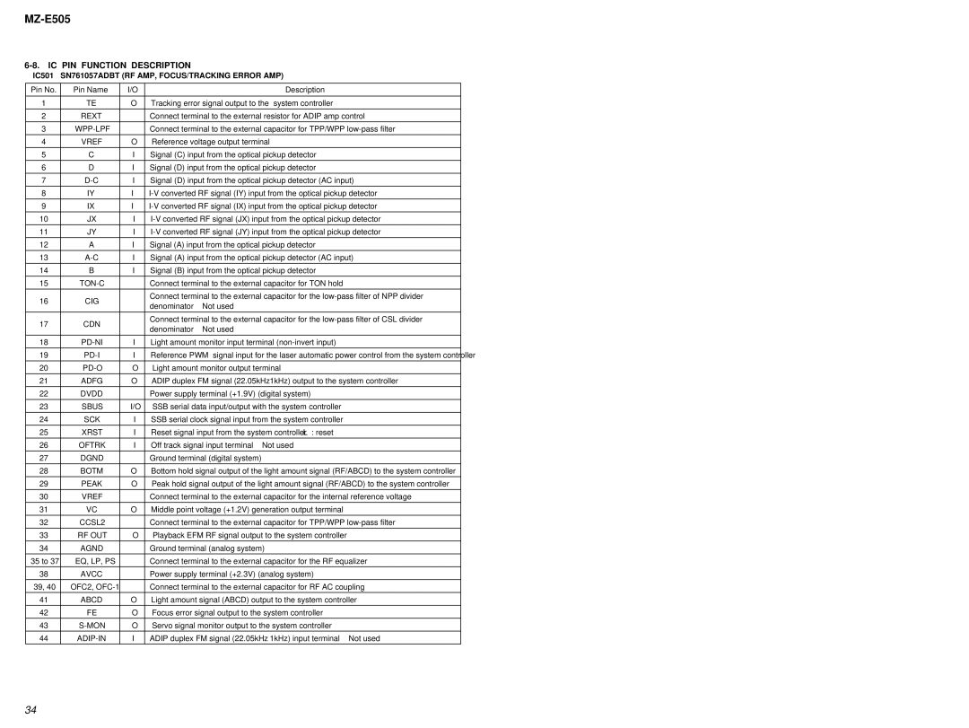 Sony MZ-E505 service manual IC PIN Function Description 