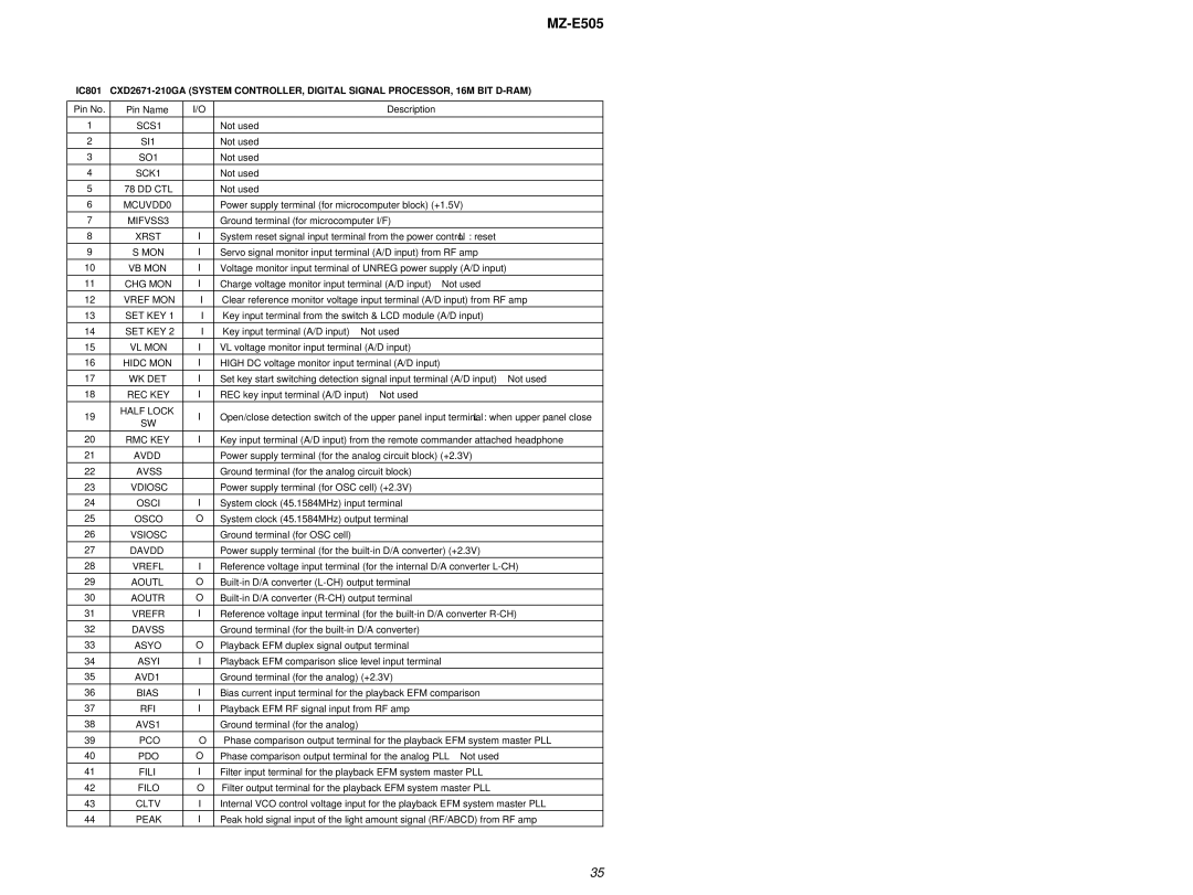 Sony MZ-E505 SCS1, SI1, SO1, SCK1, Dd Ctl, MCUVDD0, MIFVSS3, Vref MON, Set Key, Vl Mon, Wk Det, Rec Key, Half Lock, Avdd 