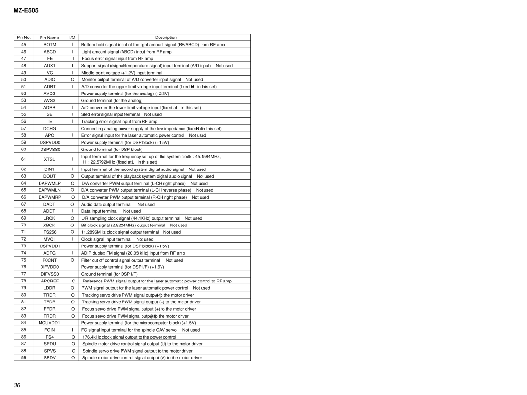 Sony MZ-E505 Adio, AVD2, AVS2, Adrb, Apc, DSPVDD0, DSPVSS0, Xtsl, DIN1, Lrck, Xbck, Mvci, DSPVDD1, DIFVDD0, DIFVSS0, Lddr 