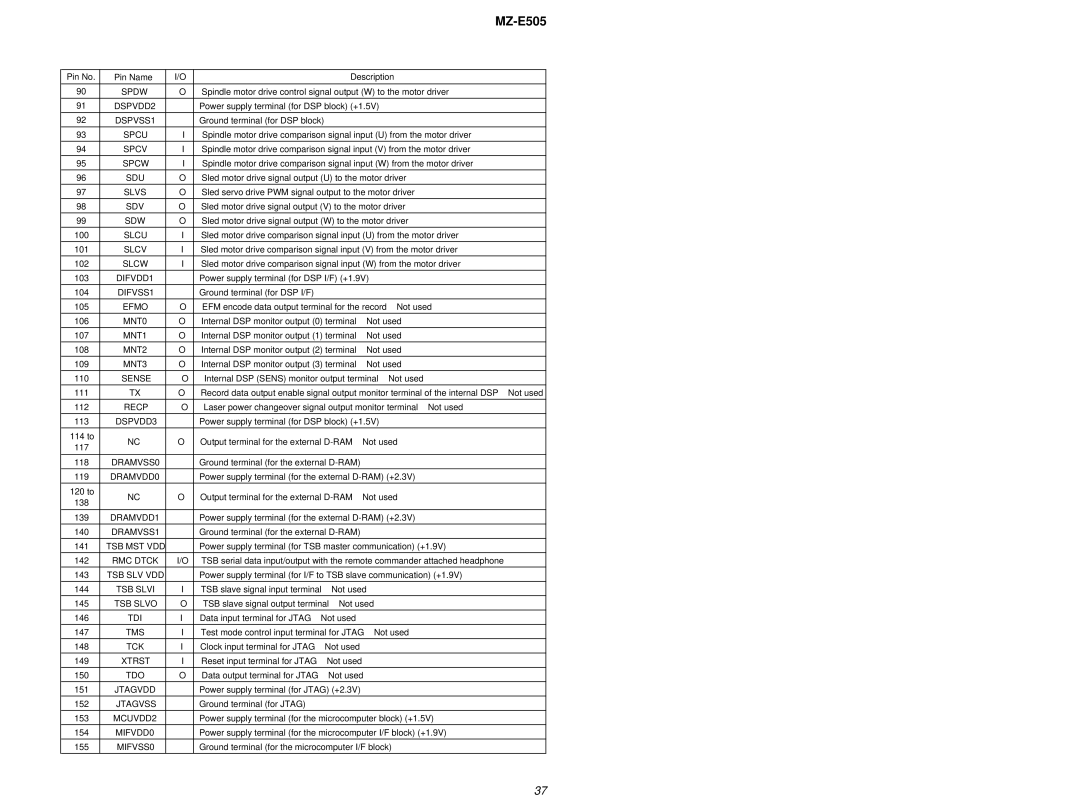 Sony MZ-E505 Spdw, DSPVDD2, DSPVSS1, Spcu, Spcv, Spcw, Sdu, Slvs, Sdv, Sdw, Slcu, Slcv, Slcw, DIFVDD1, DIFVSS1, Sense 