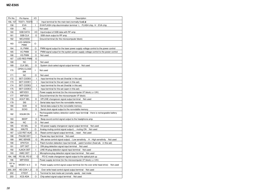 Sony MZ-E505 TEST1, TEST0, Eva, SSB Data, Ssb Clk, MCUVSS0, LED Green PWM, Vl Pwm, Vc Pwm, Vg Pwm, Led Red Pwm, Clk Sel 