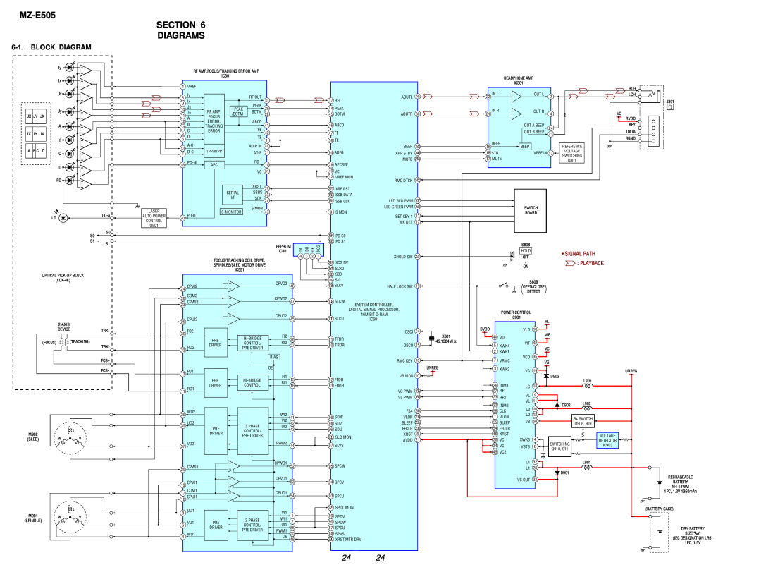 Sony service manual MZ-E505 SECTION DIAGRAMS, Block Diagram, Signal Path, Playback 