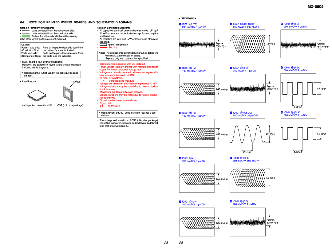 Sony MZ-E505 Waveforms, 6 IC501 ed RF OUT, Note on Printed Wiring Board, Note on Schematic Diagram, Approx. 760 mVp-p 