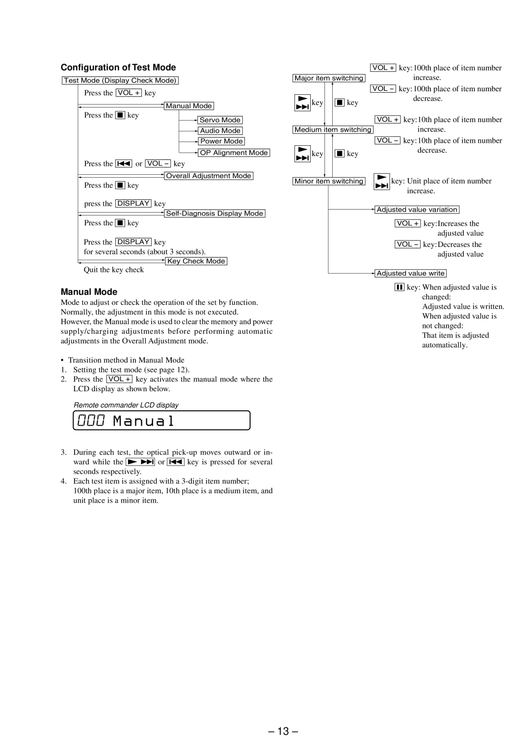 Sony MZ-E800 service manual A n u a l, Configuration of Test Mode, Manual Mode 