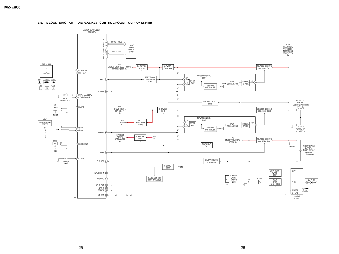 Sony MZ-E800 service manual Block Diagram DISPLAY/KEY CONTROL/POWER Supply Section 