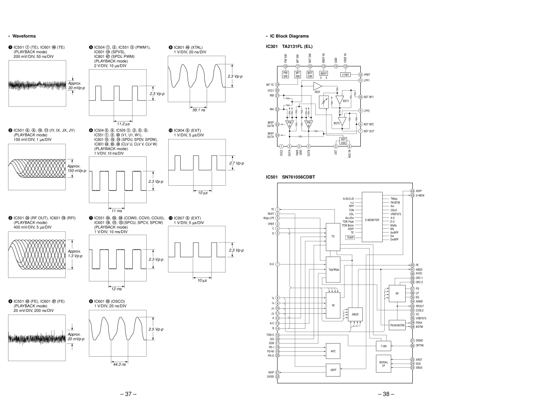 Sony MZ-E800 service manual Waveforms, IC Block Diagrams IC301 TA2131FL EL, IC501 SN761056CDBT 