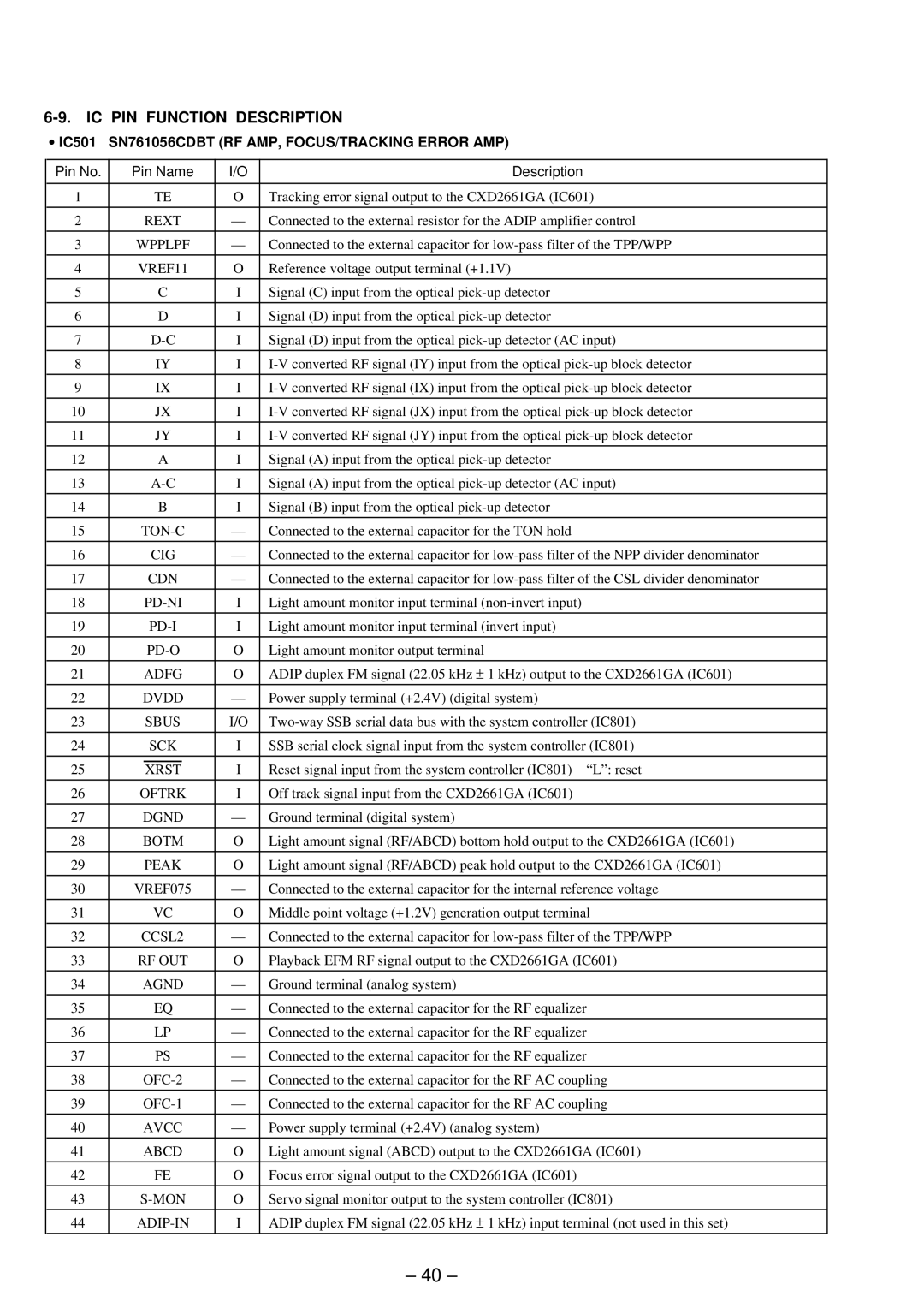 Sony MZ-E800 service manual IC PIN Function Description 