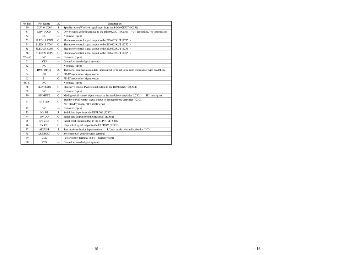 Sony MZ-E90 service manual Pin No Pin Name Description, SLD Vcon 