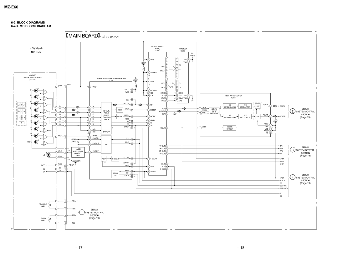 Sony MZ-E90 service manual Block Diagrams MD Block Diagram, Main Board 1/2 MD Section, Servo 