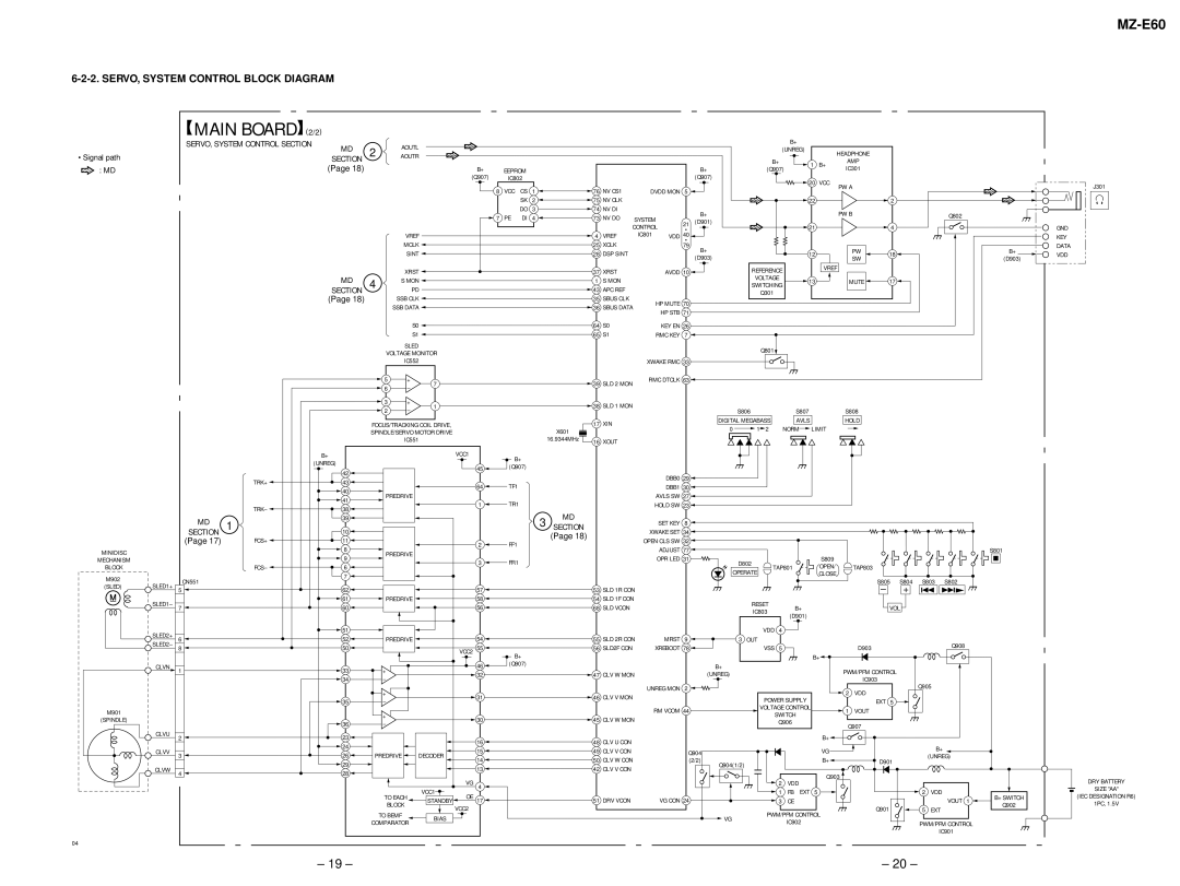 Sony MZ-E90 service manual Main Board 2/2, SERVO, System Control Block Diagram 