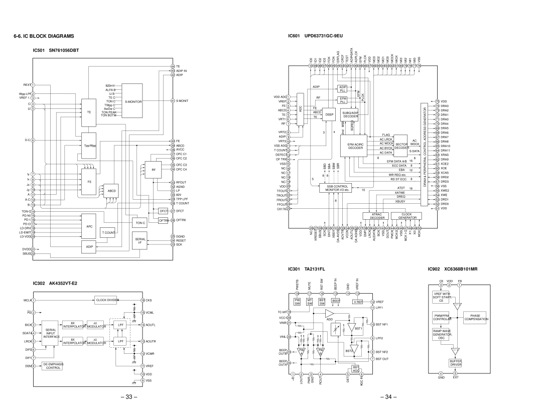 Sony MZ-E90 service manual IC Block Diagrams, IC501 SN761056DBT, IC302 AK4352VT-E2, IC601 UPD63731GC-9EU 