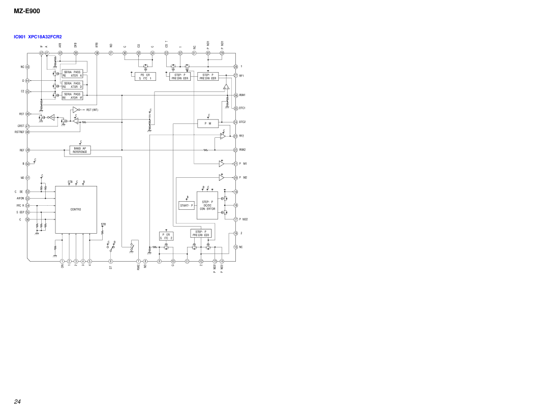 Sony MZ-E900 specifications IC901 XPC18A32FCR2 