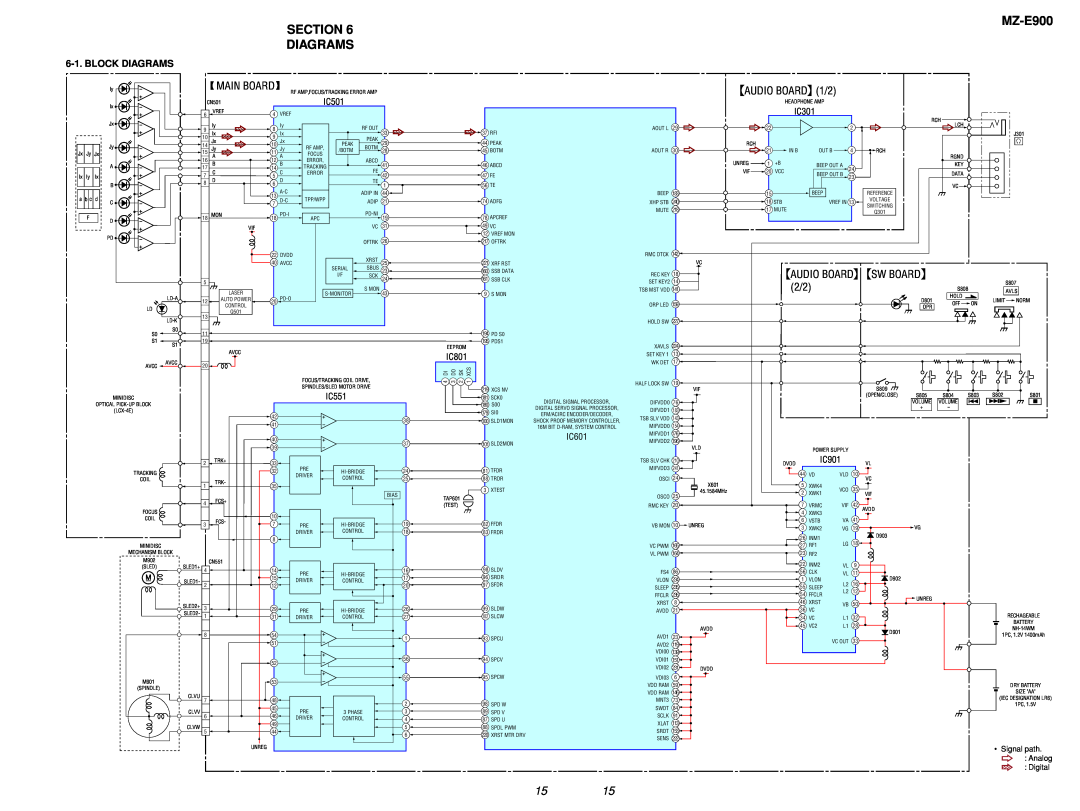 Sony MZ-E900 specifications Section, Audio Board, Main Board, Block Diagrams, IC501, IC601, IC301, IC901 