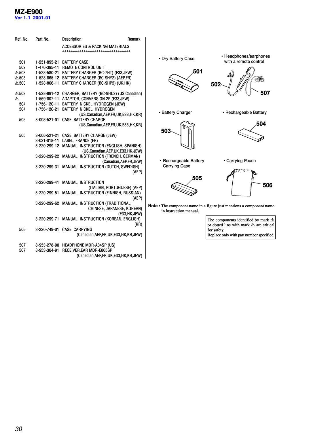 Sony MZ-E900 specifications 501, 504, 505, Ver 