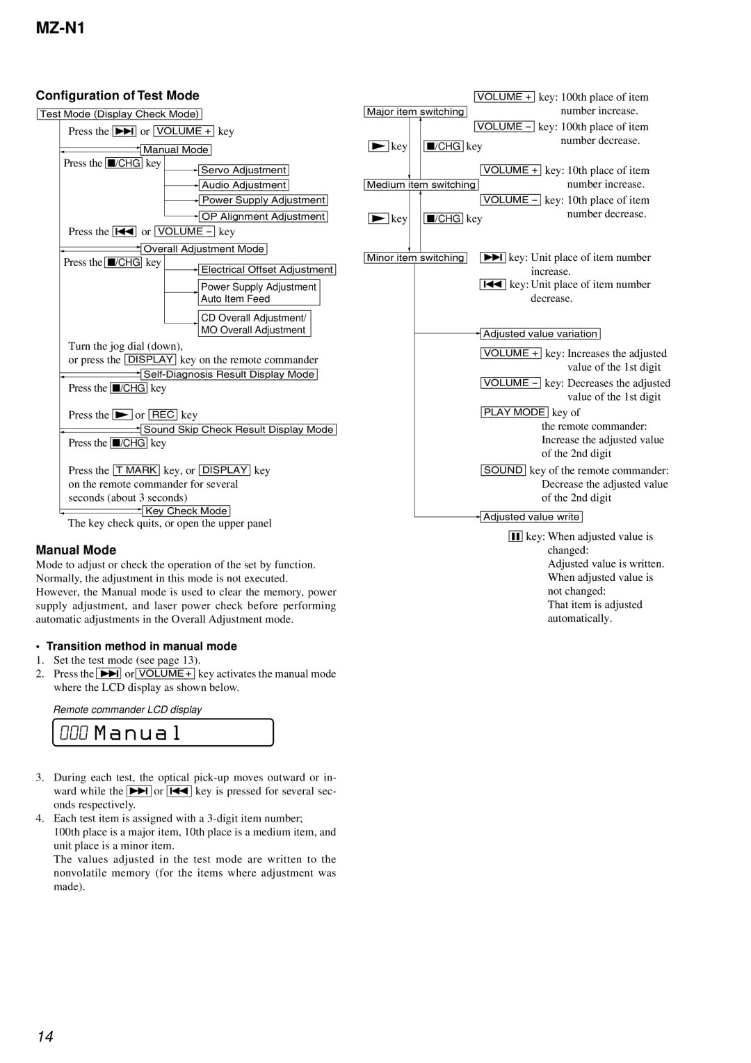 Sony MZ-N1 service manual A n u a l, Configuration of Test Mode, Manual Mode, Transition method in manual mode 