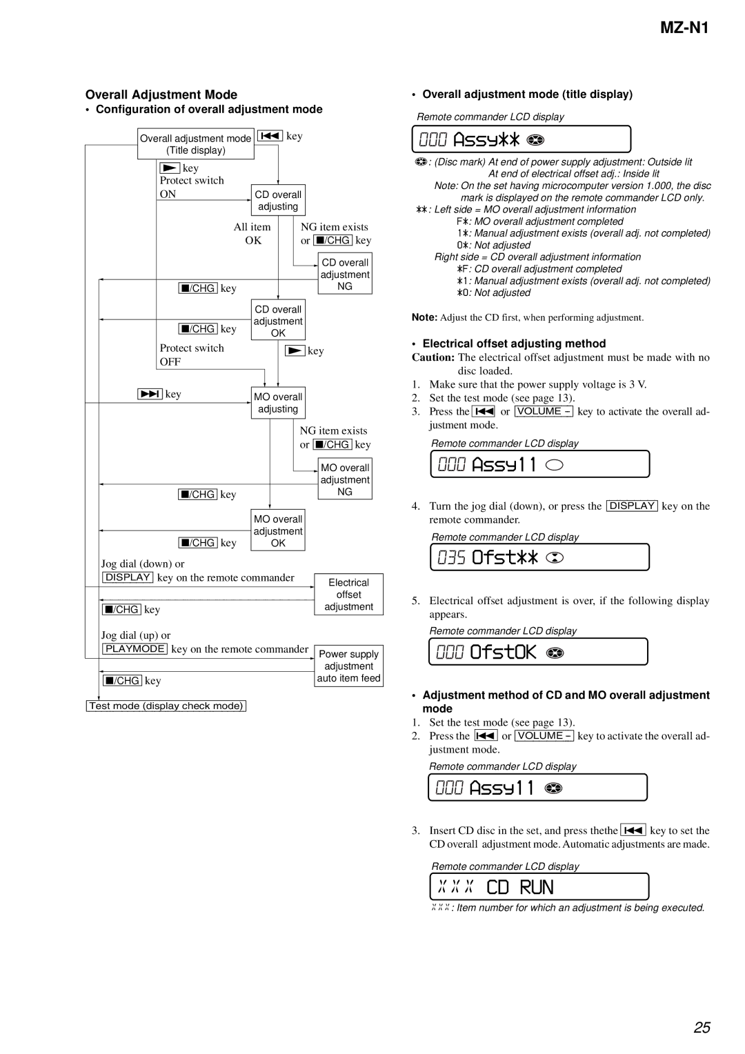 Sony MZ-N1 service manual Assy11, OfstOK 