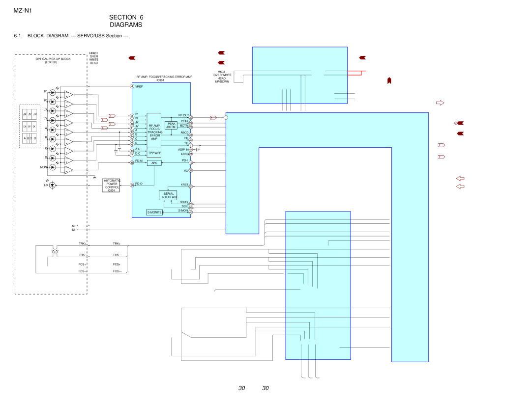 Sony service manual MZ-N1 Section Diagrams, Block Diagram SERVO/USB Section 