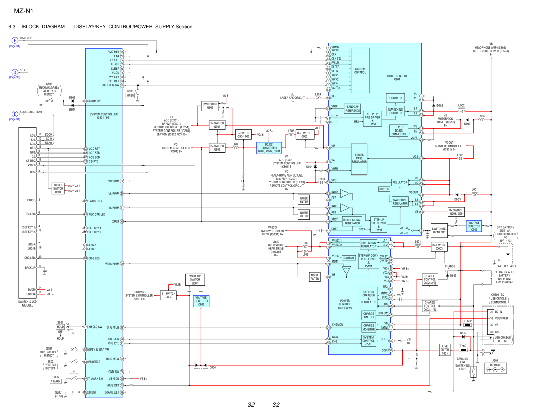 Sony MZ-N1 service manual Block Diagram DISPLAY/KEY CONTROL/POWER Supply Section 