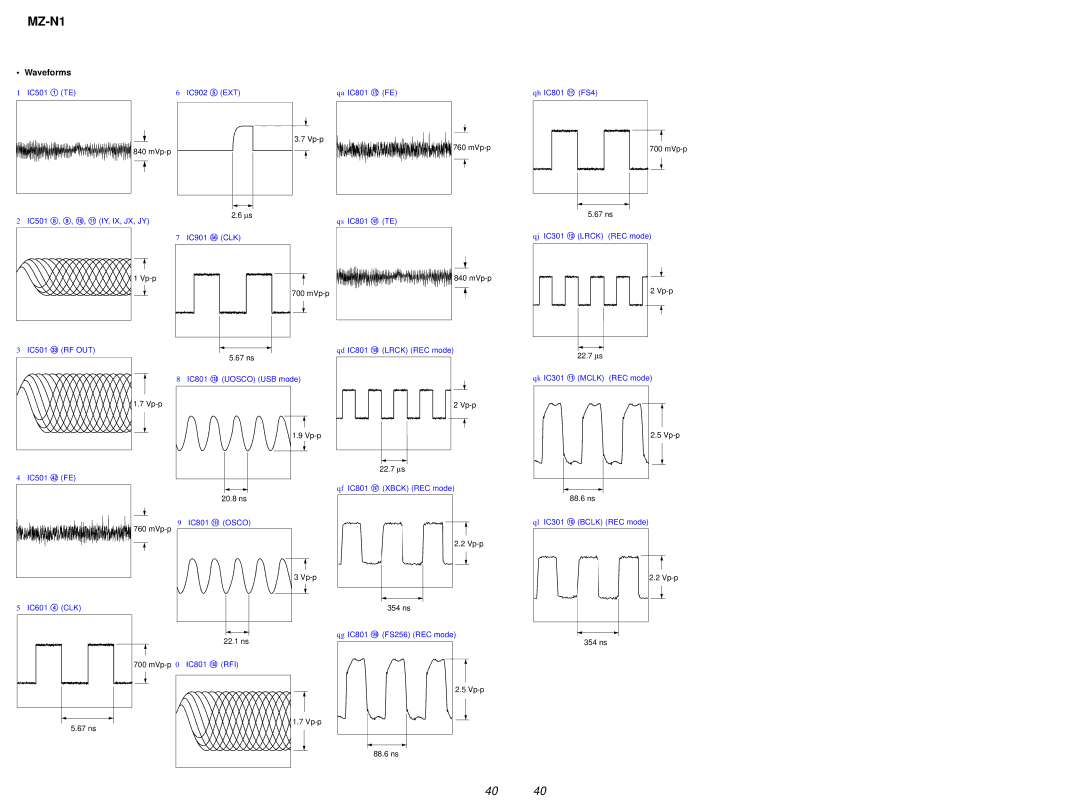 Sony MZ-N1 service manual Waveforms, MVp-p 