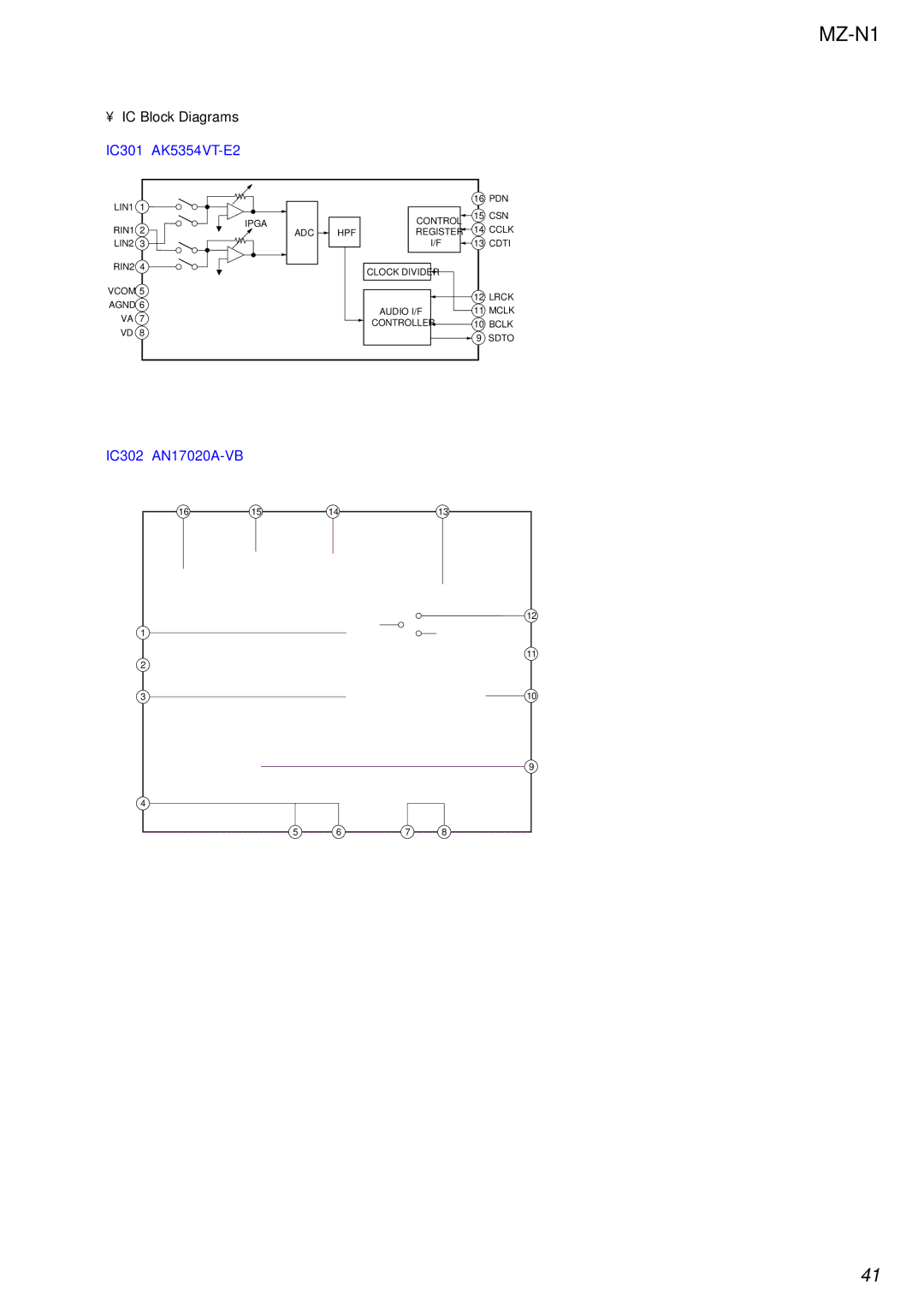 Sony MZ-N1 service manual IC Block Diagrams IC301 AK5354VT-E2, IC302 AN17020A-VB 