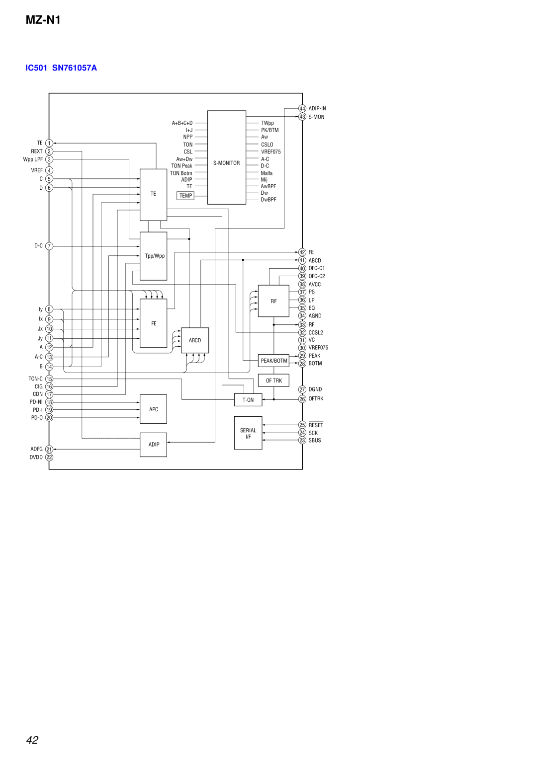 Sony MZ-N1 service manual IC501 SN761057A 