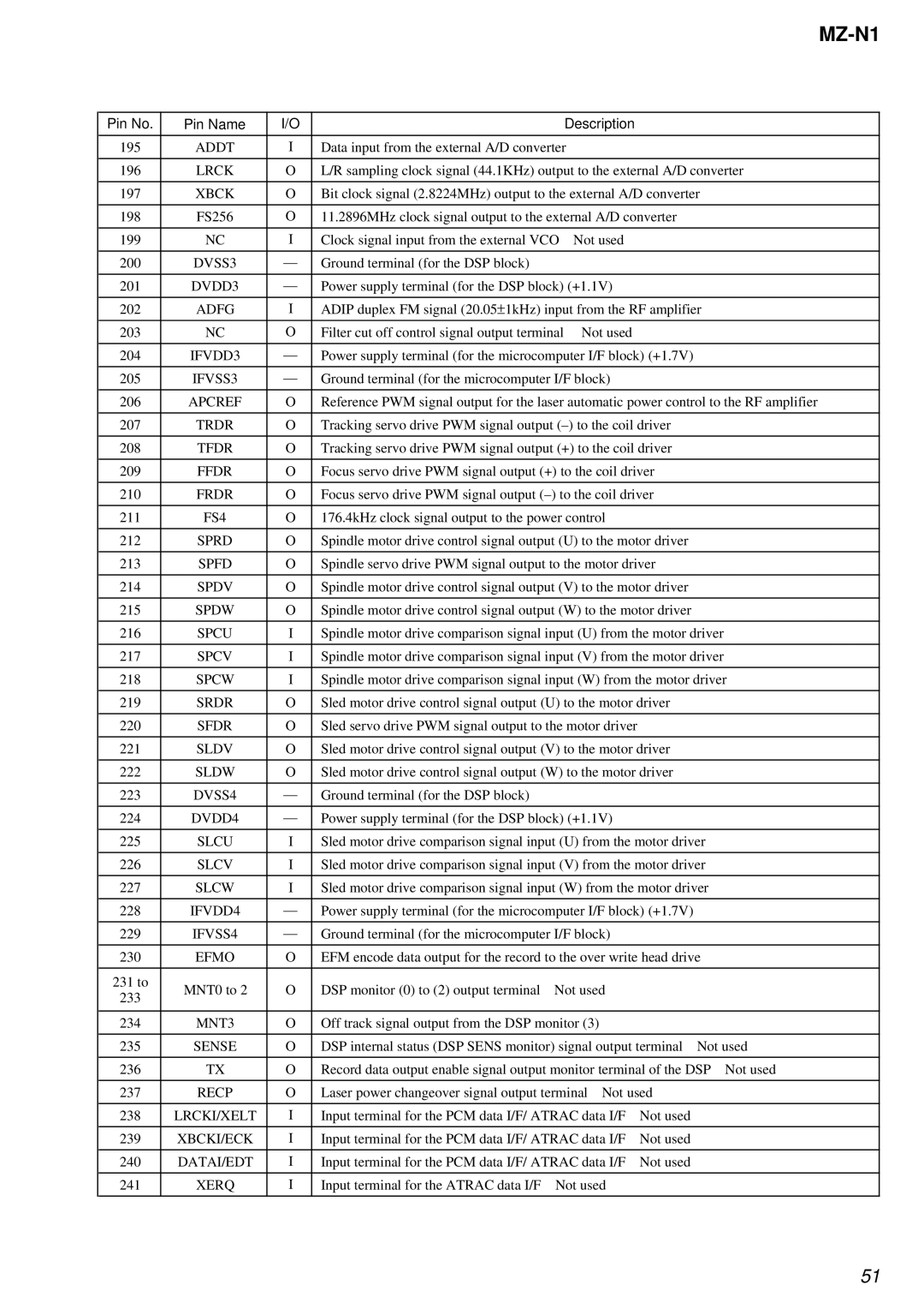 Sony MZ-N1 Lrck, DVSS3, DVDD3, IFVDD3, IFVSS3, Apcref, Trdr, Ffdr, FS4, Sprd, Spfd, Spdv, Spdw, Spcu, Spcv, Spcw, Srdr 