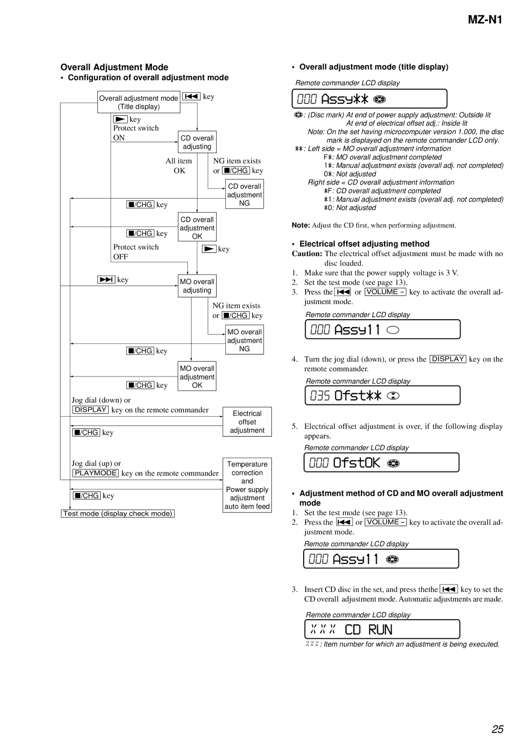 Sony MZ-N1 service manual Assy11, OfstOK 