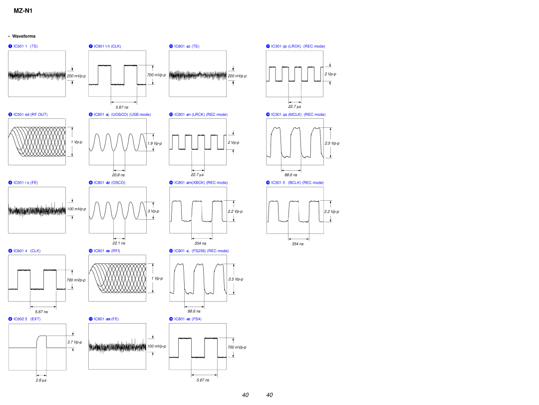 Sony MZ-N1 service manual Waveforms, 22.7 ∝ s 