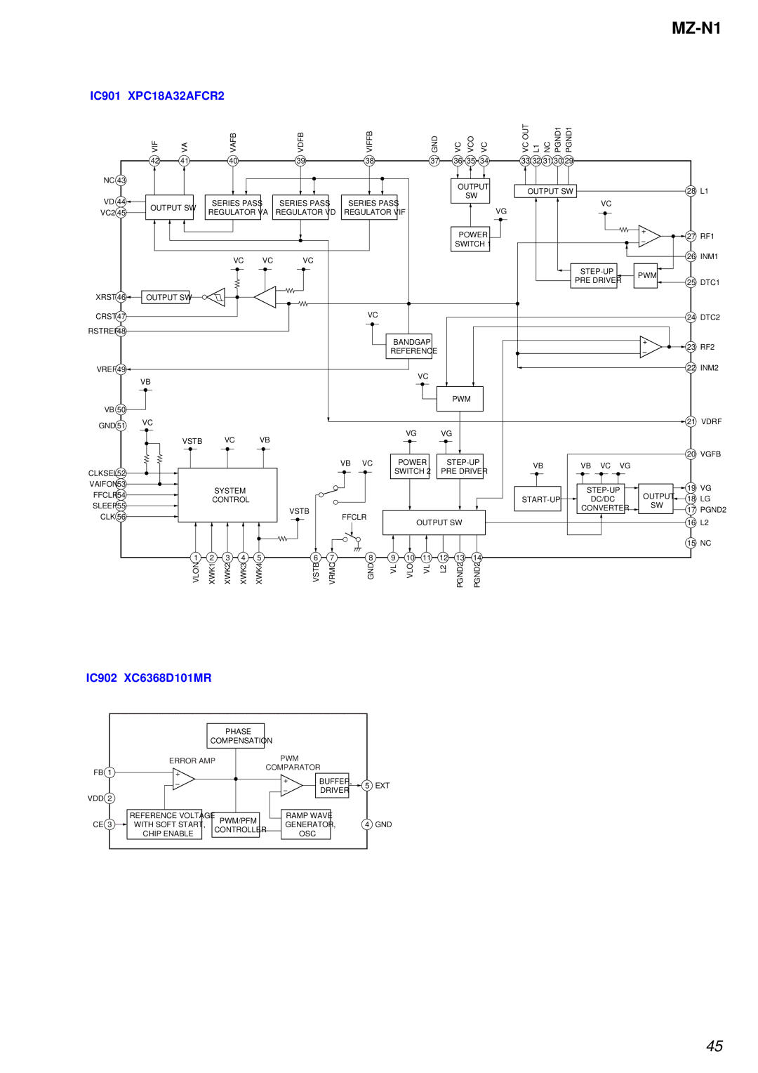 Sony MZ-N1 service manual IC901 XPC18A32AFCR2 