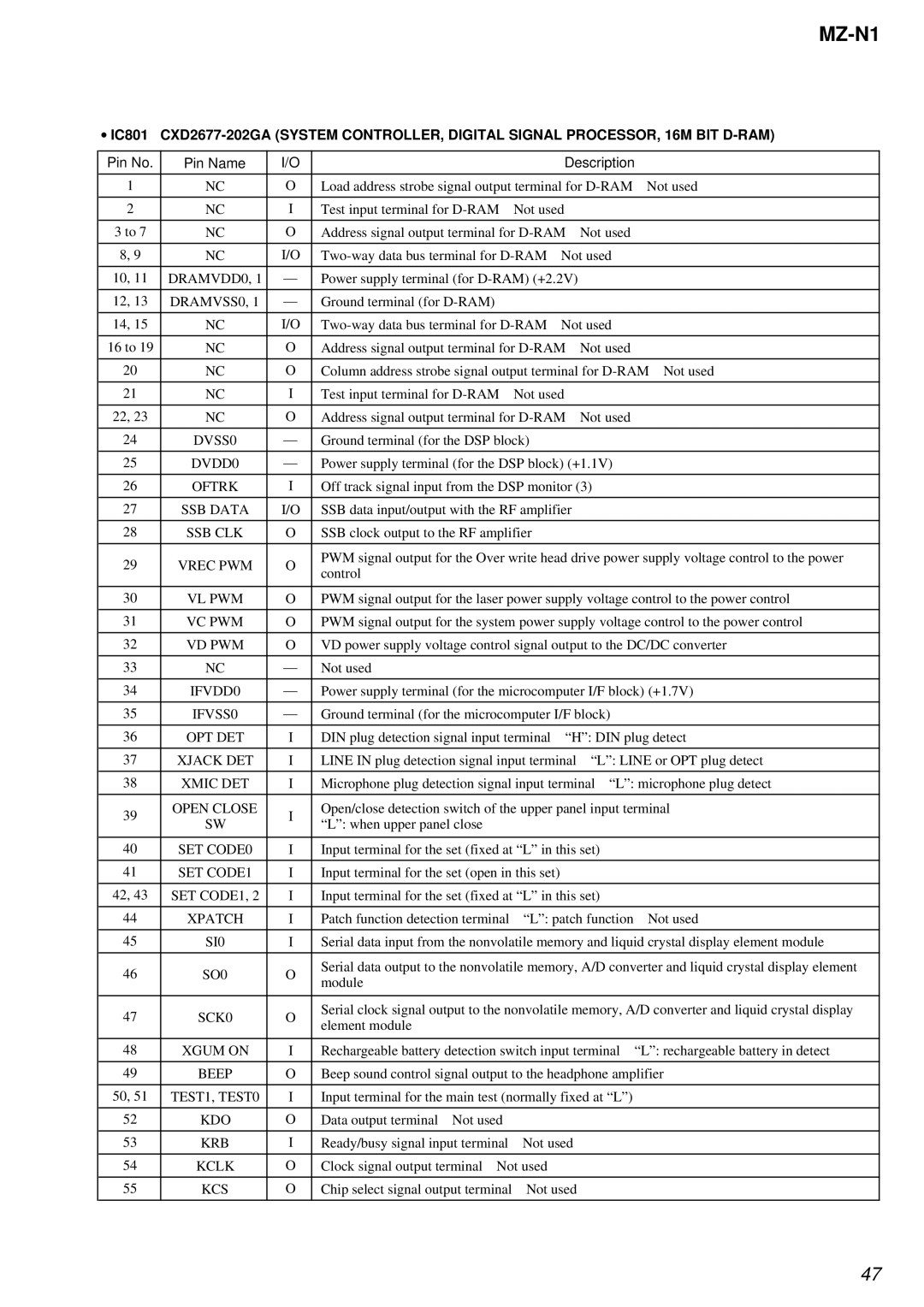 Sony MZ-N1 DRAMVSS0, DVSS0, DVDD0, SSB Data, Ssb Clk, Vrec PWM, Vl Pwm, Vc Pwm, Vd Pwm, IFVDD0, IFVSS0, Open Close, SI0 