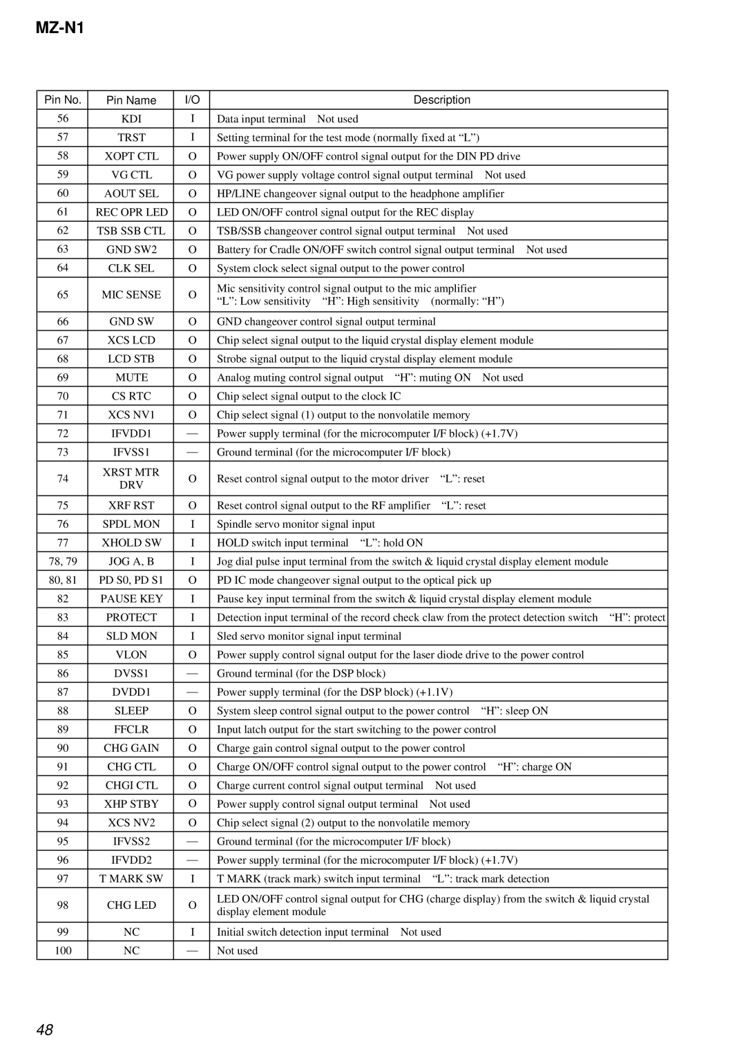 Sony MZ-N1 Kdi, Trst, Vg Ctl, Aout SEL, Rec Opr Led, Tsb Ssb Ctl, GND SW2, Clk Sel, MIC Sense, Gnd Sw, Xcs Lcd, Lcd Stb 