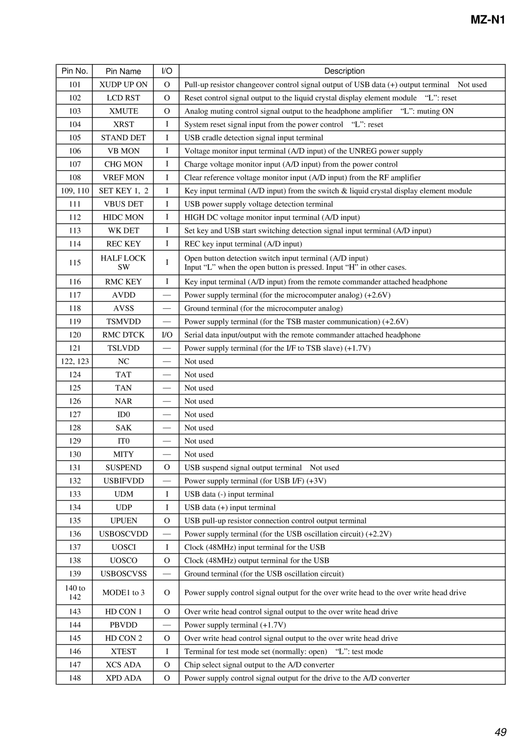 Sony MZ-N1 Lcd Rst, Vref MON, Vbus DET, Wk Det, Rec Key, Half Lock, Rmc Key, Avdd, Avss, Tslvdd, ID0, Sak, Suspend, Uosci 