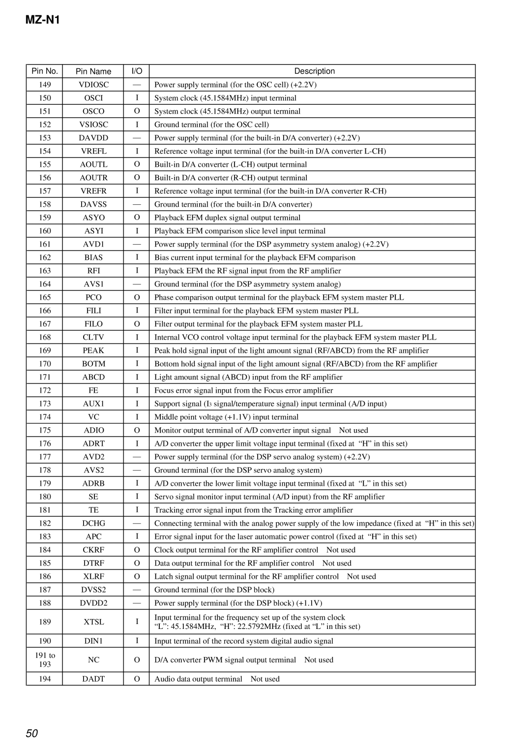 Sony MZ-N1 Vdiosc, Osci, Osco, Vsiosc, Davdd, Vrefl, Aoutl, Vrefr, Davss, Asyo, Asyi, AVD1, Bias, Rfi, AVS1, Pco, Fili 