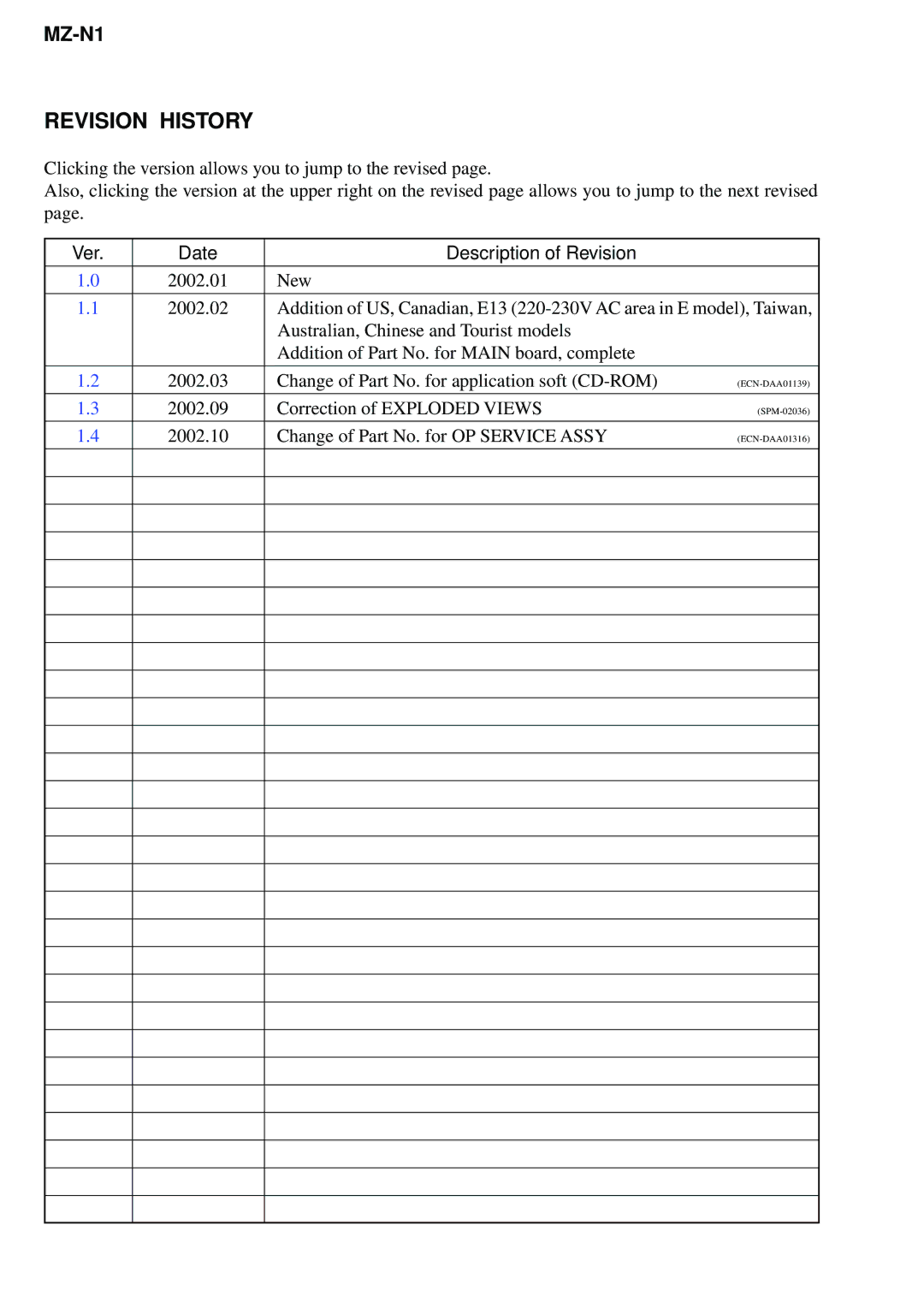 Sony MZ-N1 service manual Revision History 