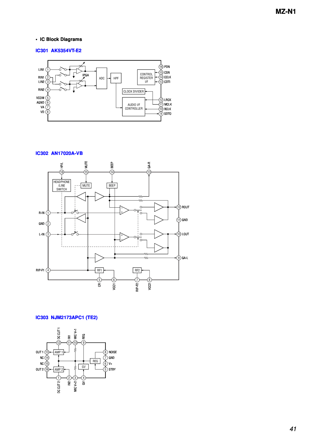 Sony MZ-N1 service manual IC Block Diagrams IC301 AK5354VT-E2, IC302 AN17020A-VB, IC303 NJM2173APC1 TE2 