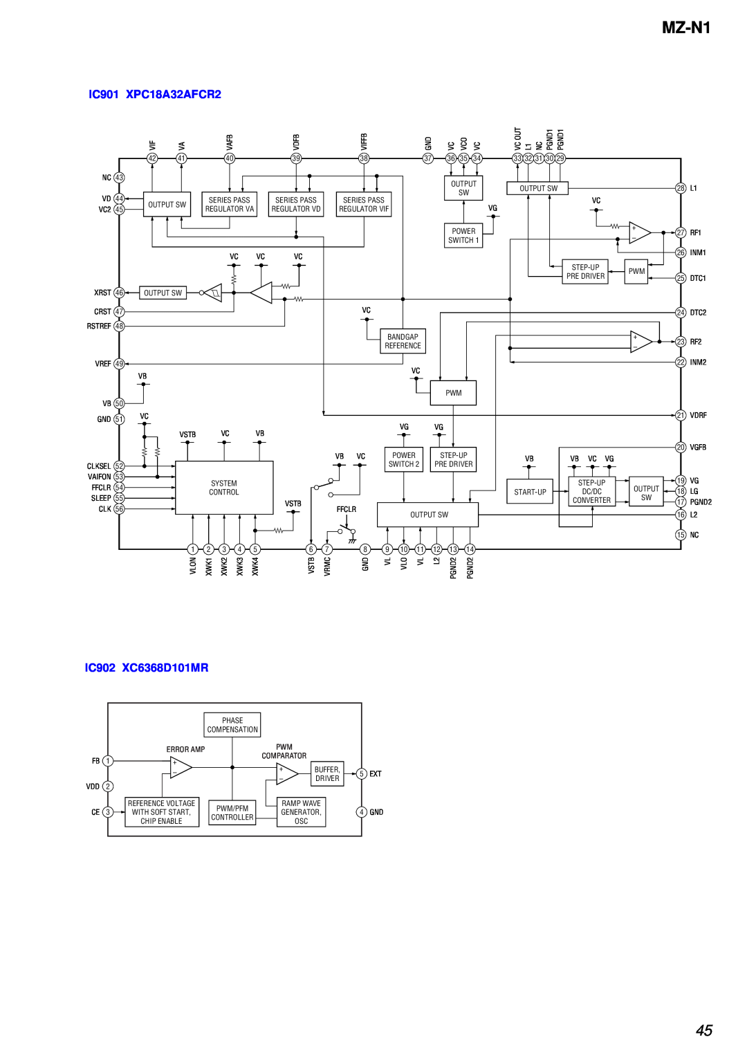 Sony MZ-N1 service manual IC901 XPC18A32AFCR2, IC902 XC6368D101MR 