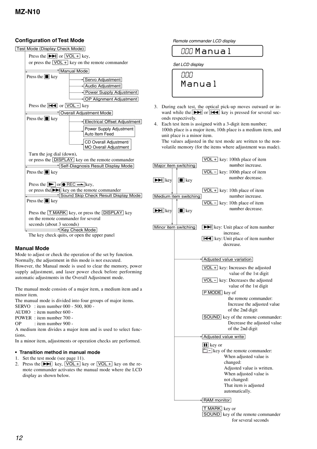 Sony MZ-N10 service manual A n u a l, N u a l, Configuration of Test Mode, Manual Mode, Transition method in manual mode 