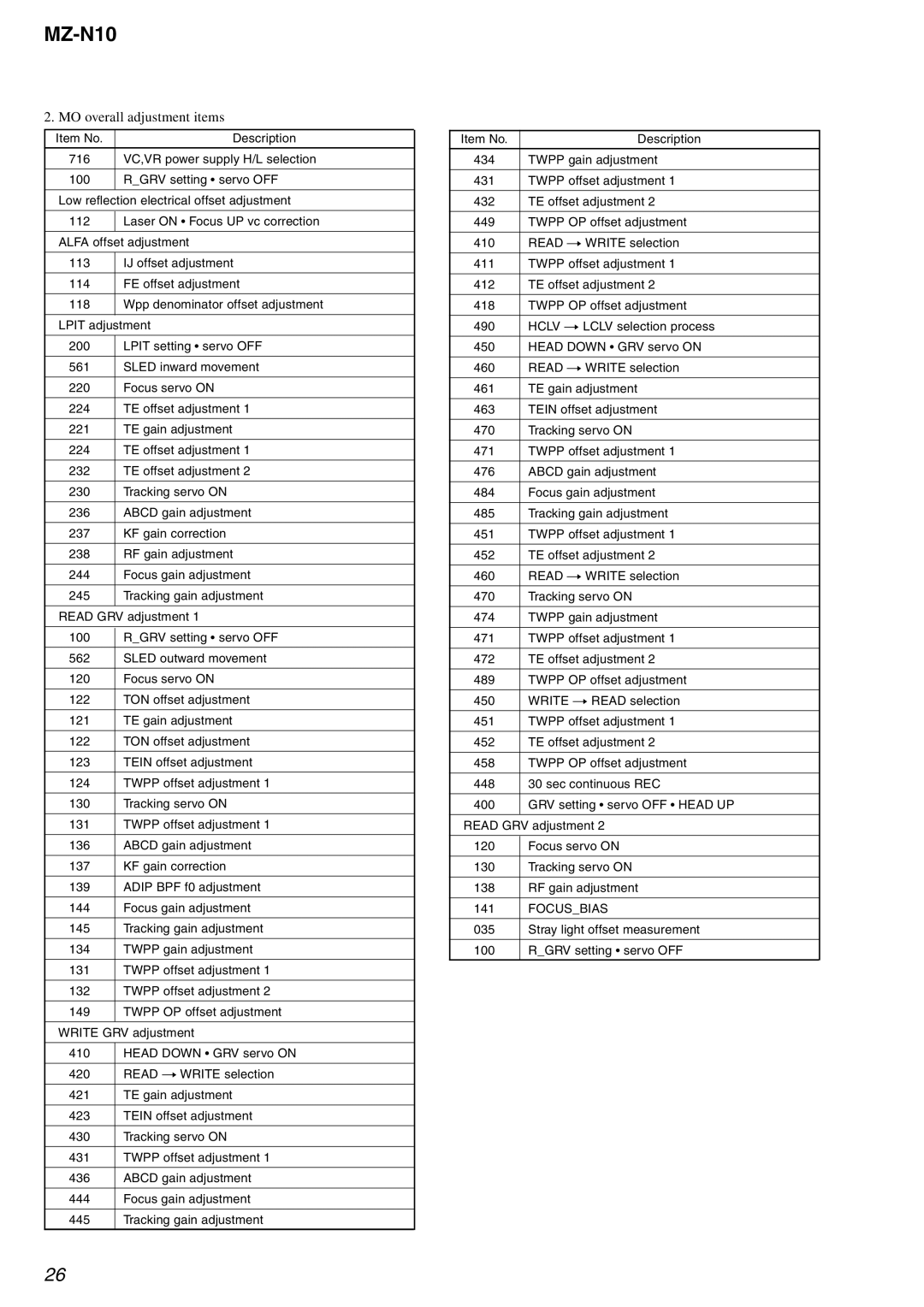 Sony MZ-N10 service manual MO overall adjustment items 