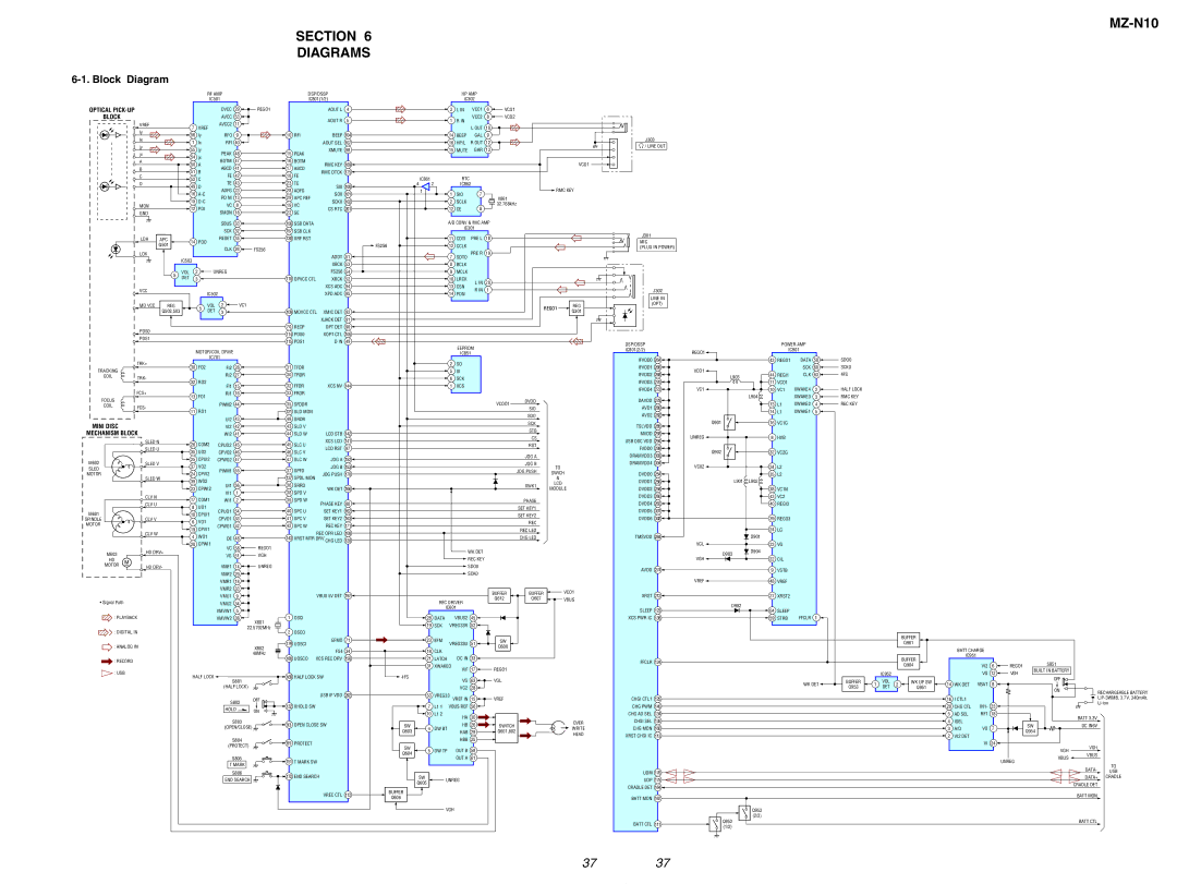 Sony MZ-N10 service manual Section Diagrams, Block Diagram 