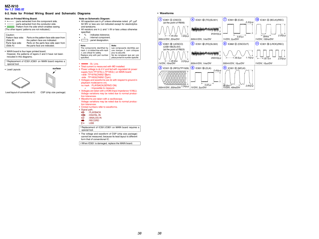 Sony MZ-N10 service manual Waveforms, 4Vp-p 