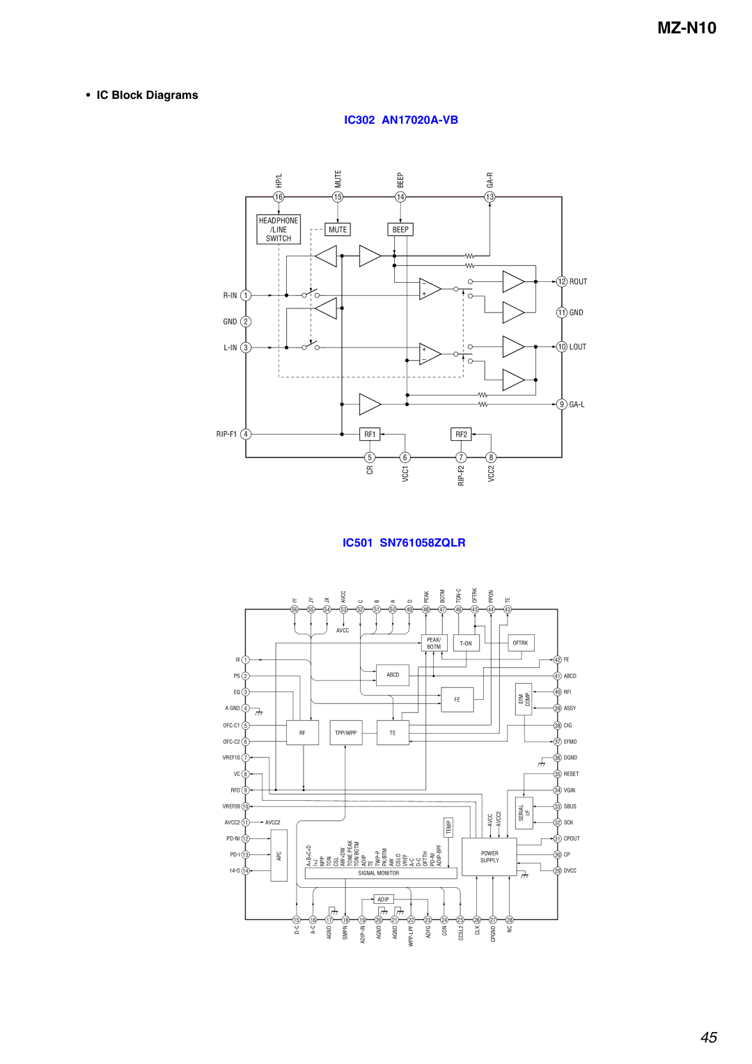 Sony MZ-N10 service manual IC Block Diagrams, IC302 AN17020A-VB 