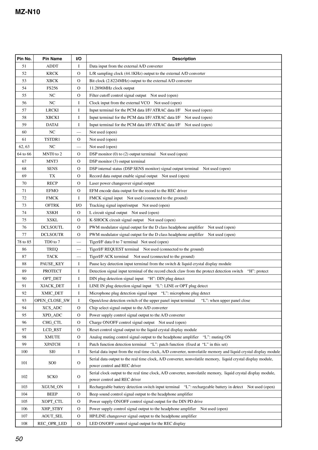 Sony MZ-N10 service manual Sens, Fmck, Xskh, Xskl, Xcsadc, SI0, SO0, SCK0 