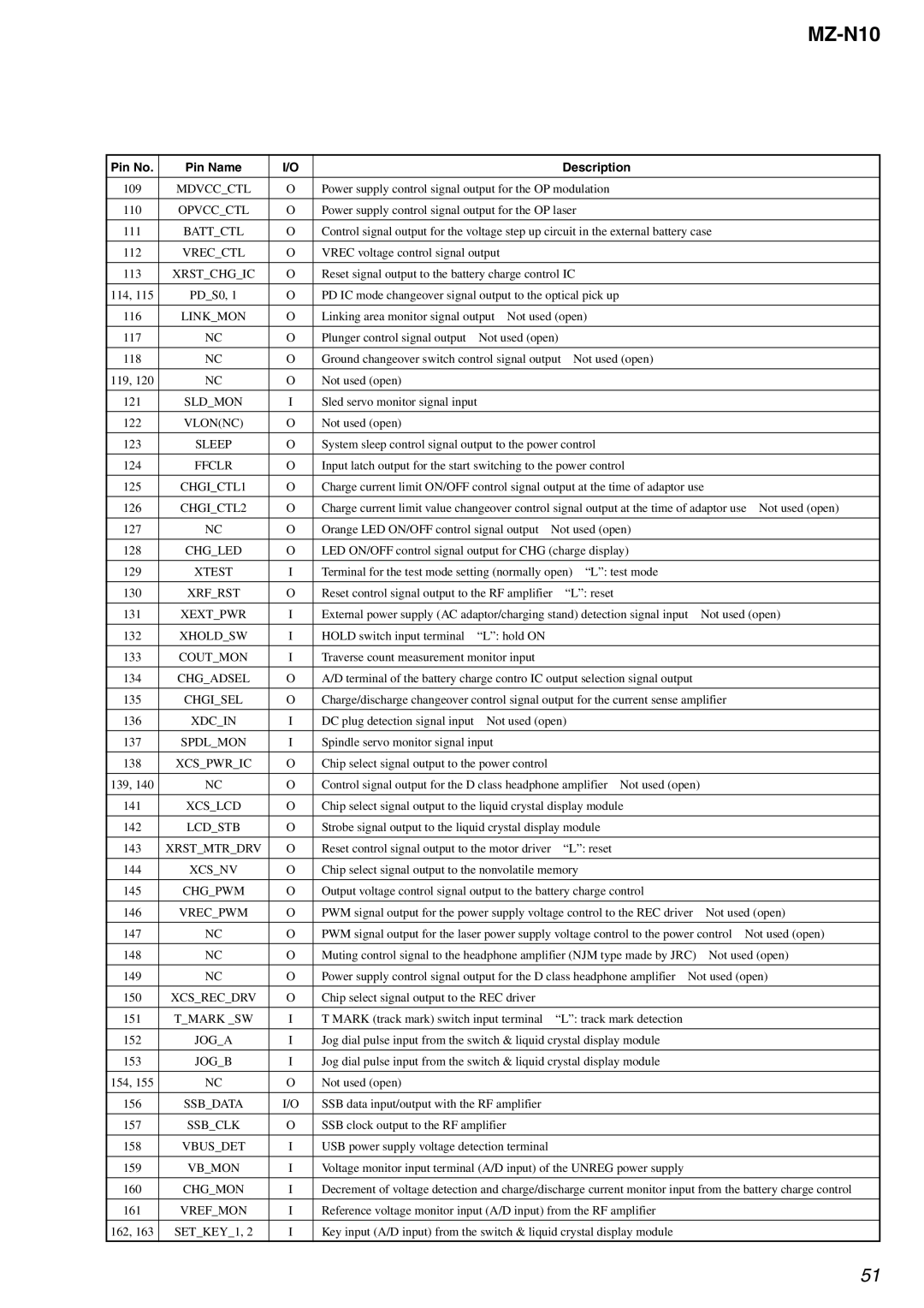 Sony MZ-N10 service manual Ffclr, Xcsnv, Joga, Jogb, Ssbclk 