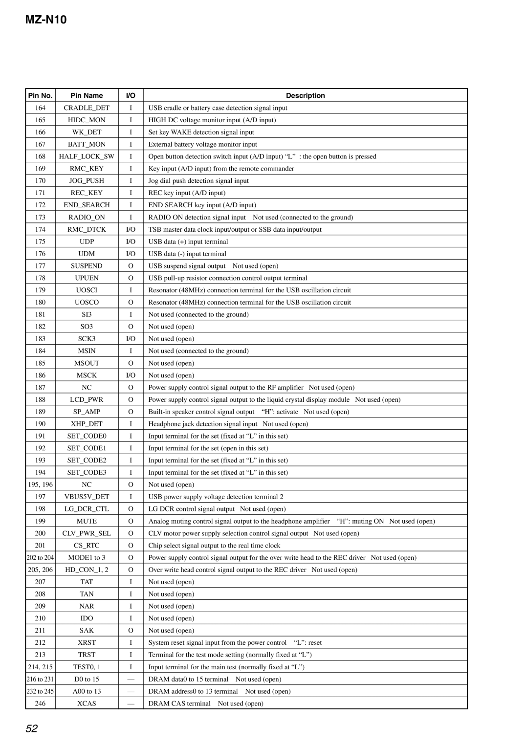 Sony MZ-N10 service manual Uosci, Uosco, SI3, SO3, SCK3, Msin, Msck, Nar, Sak, Xcas 