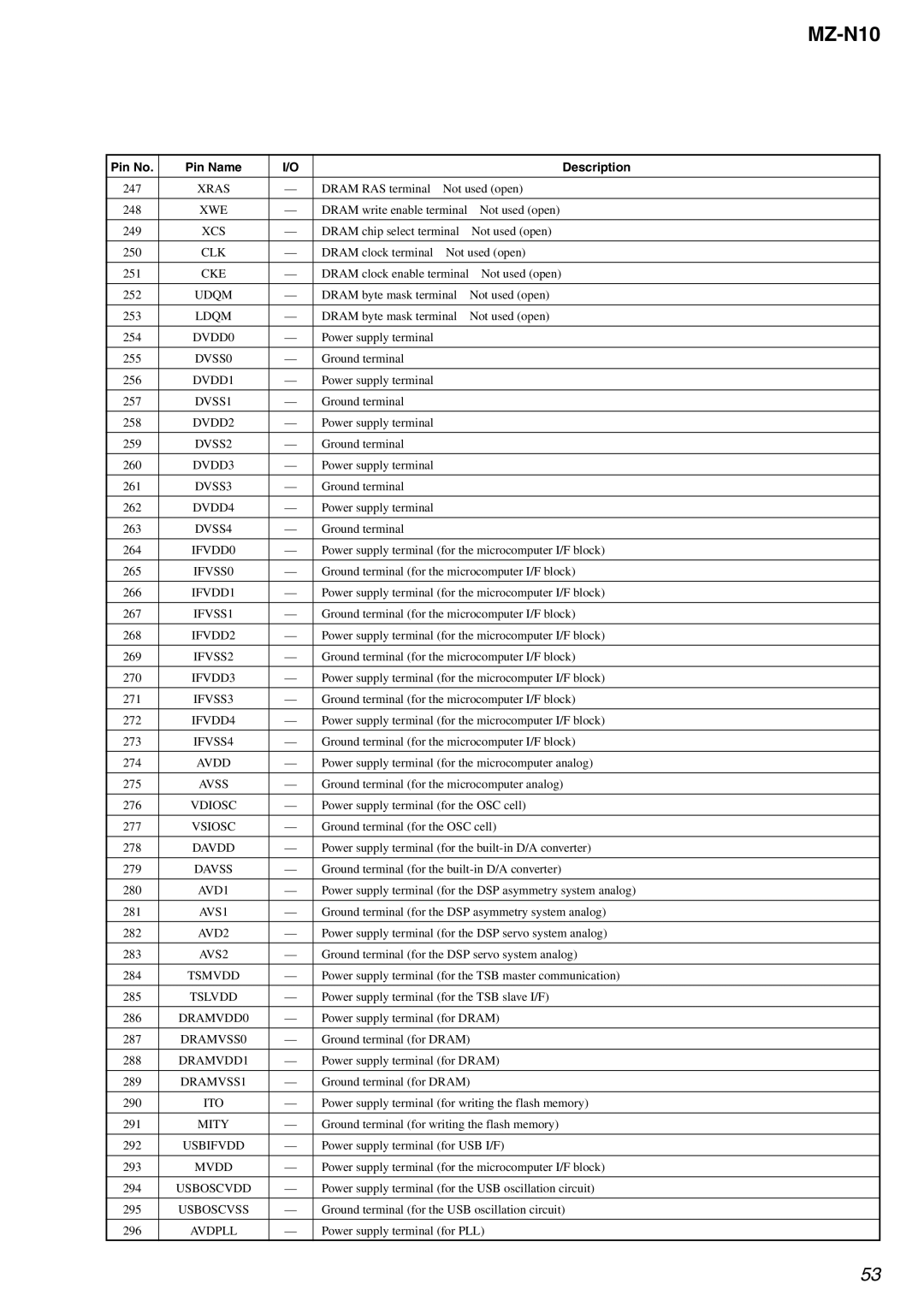 Sony MZ-N10 Xras, Xcs, DVSS0, DVSS1, DVSS2, DVSS3, DVSS4, IFVSS0, IFVSS1, IFVSS2, IFVSS3, IFVSS4, Avss, Vdiosc, Vsiosc 